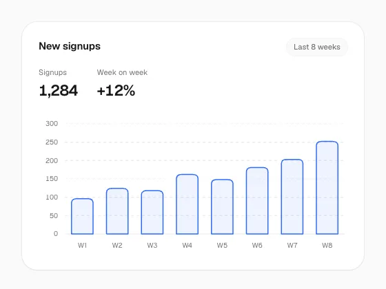 Outlined Bar Chart preview