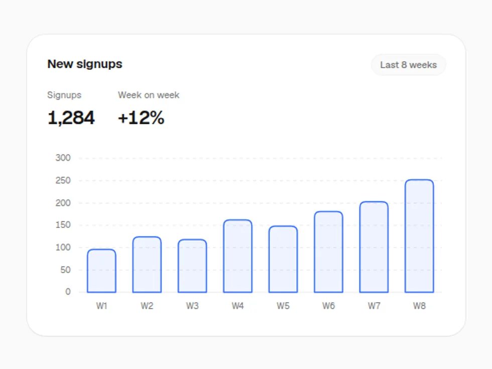 Outlined Bar Chart preview