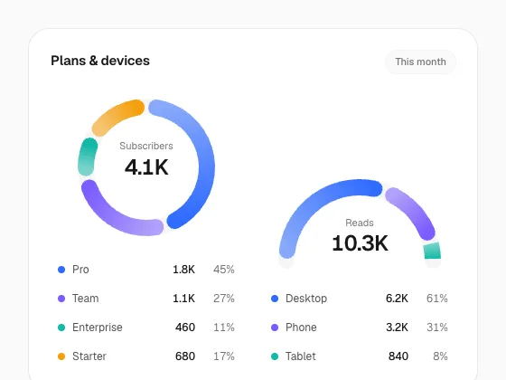 Gradient Donut Chart preview
