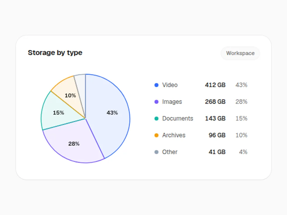 Outlined Pie Chart preview