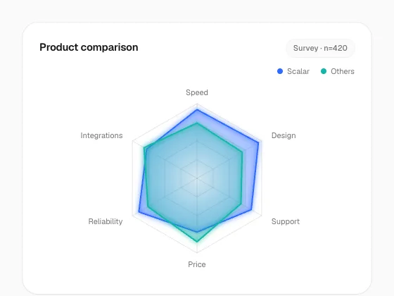 Gradient Hexagon Chart preview