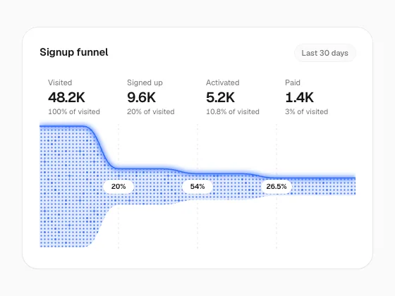 Sparkle Funnel Chart preview