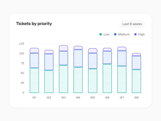 Outlined Stacked Bar Chart preview