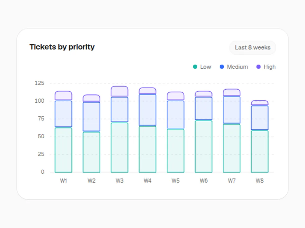 Outlined Stacked Bar Chart preview