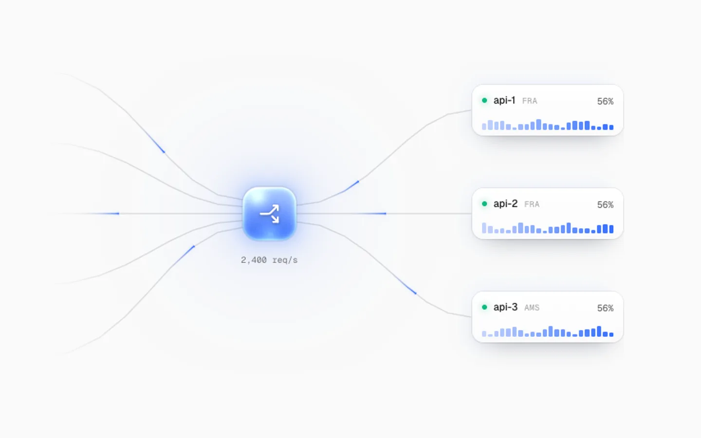 Load Balancer preview