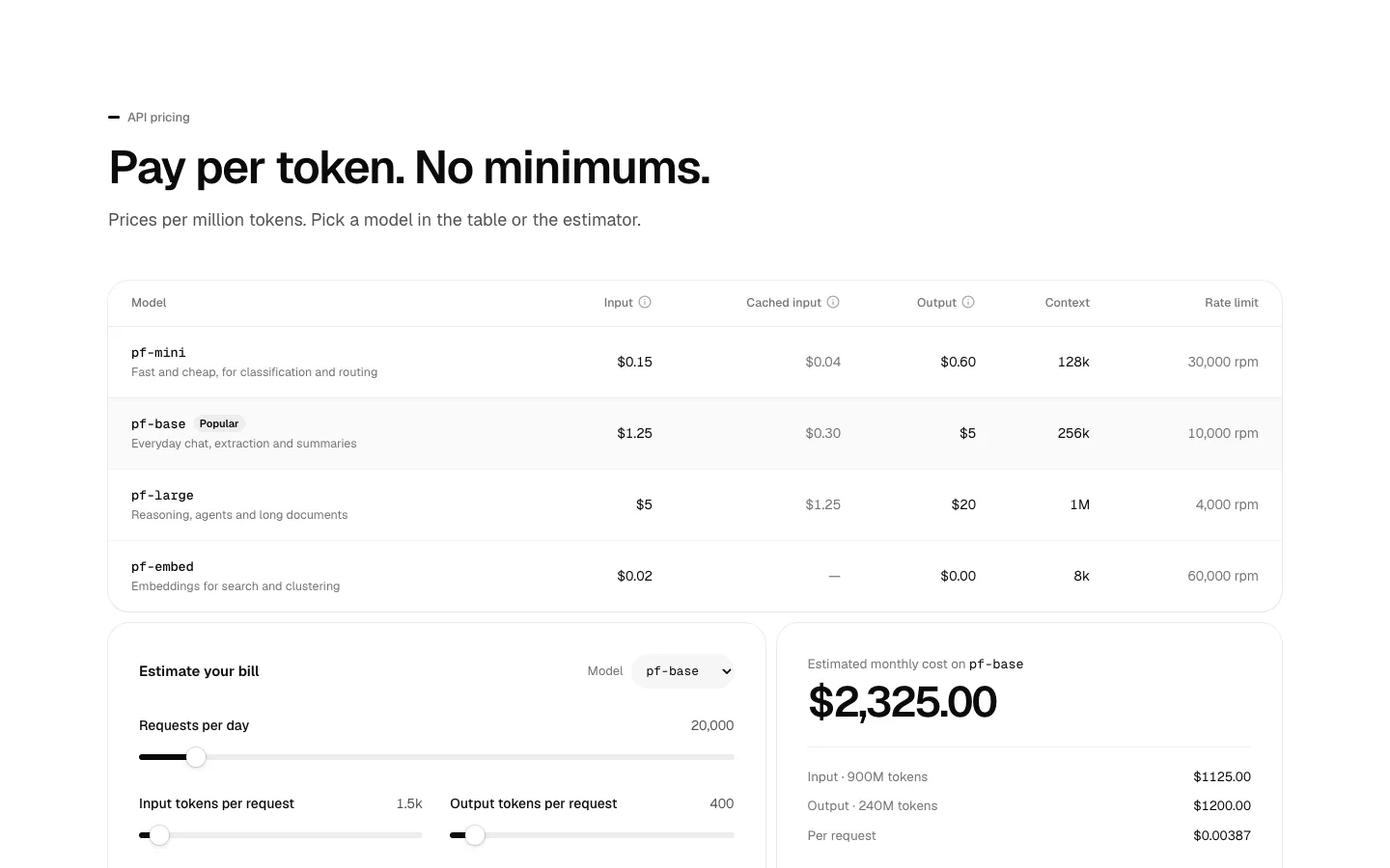 Token Pricing preview