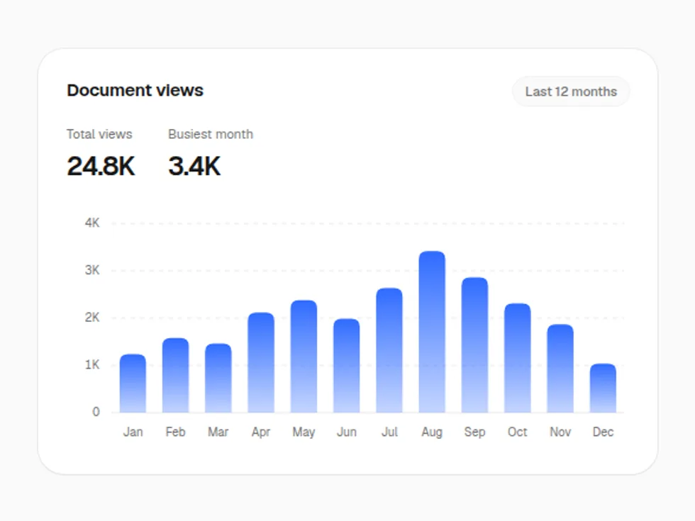 Gradient Bar Chart preview