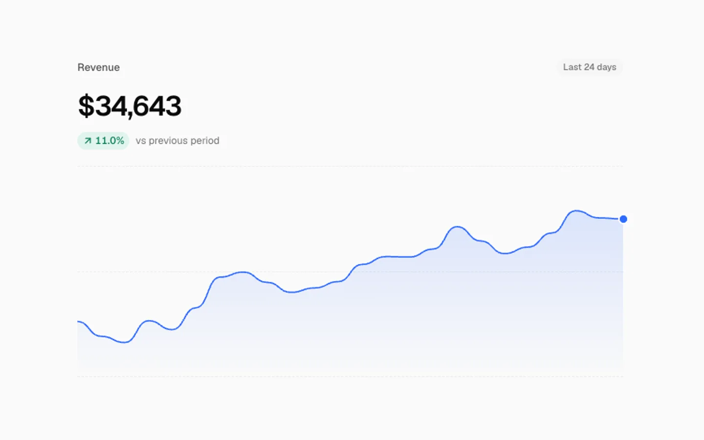Rolling KPI preview