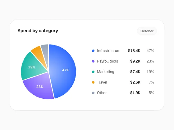Gradient Pie Chart preview