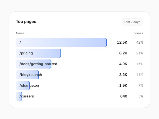 Gradient Horizontal Bar Chart preview