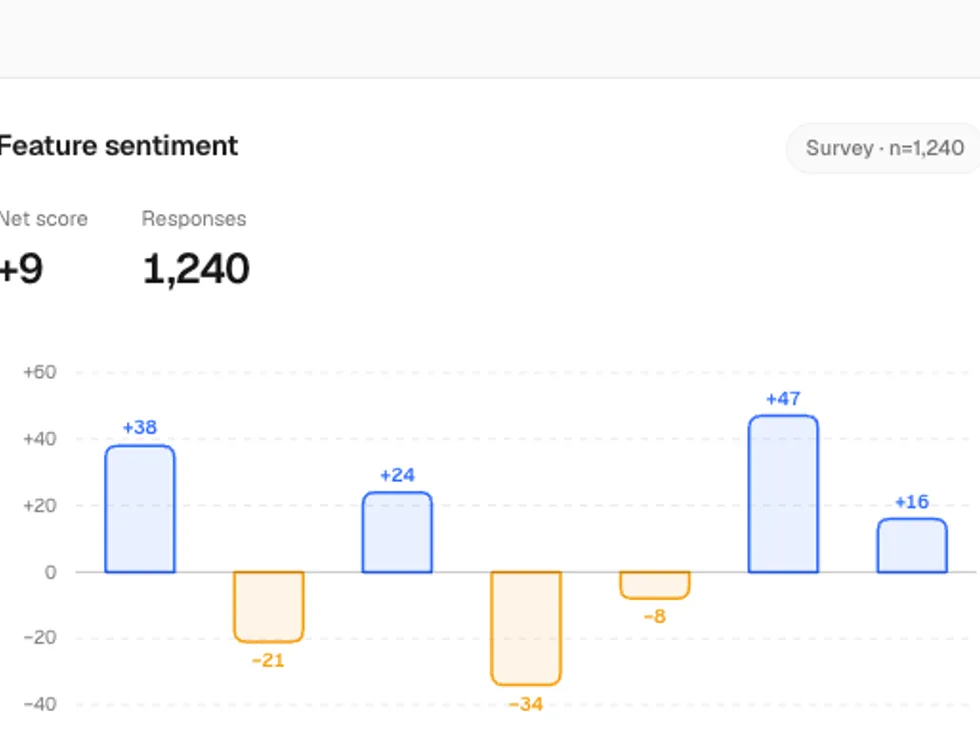 Outlined Diverging Bar Chart preview