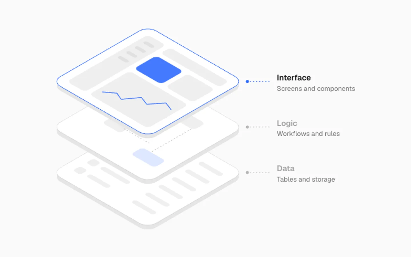 Iso Stack preview