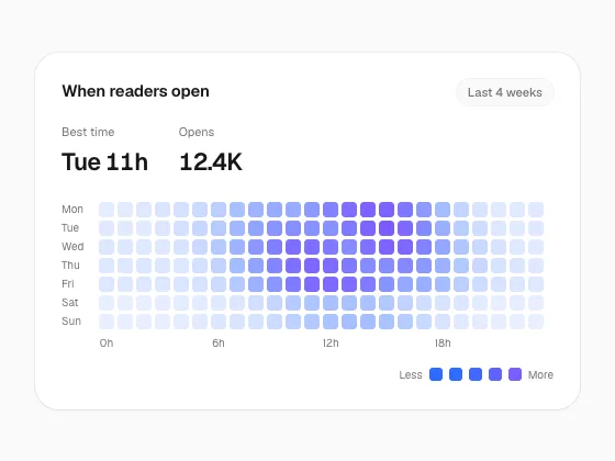 Gradient Heatmap preview