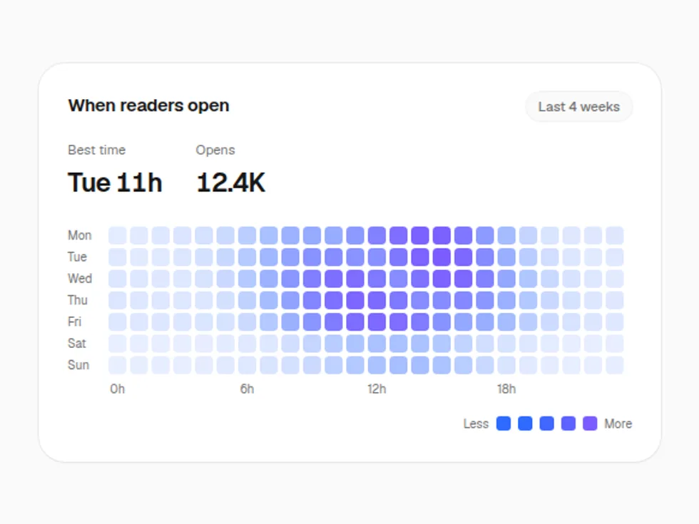 Gradient Heatmap preview