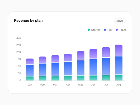 Gradient Stacked Bar Chart preview