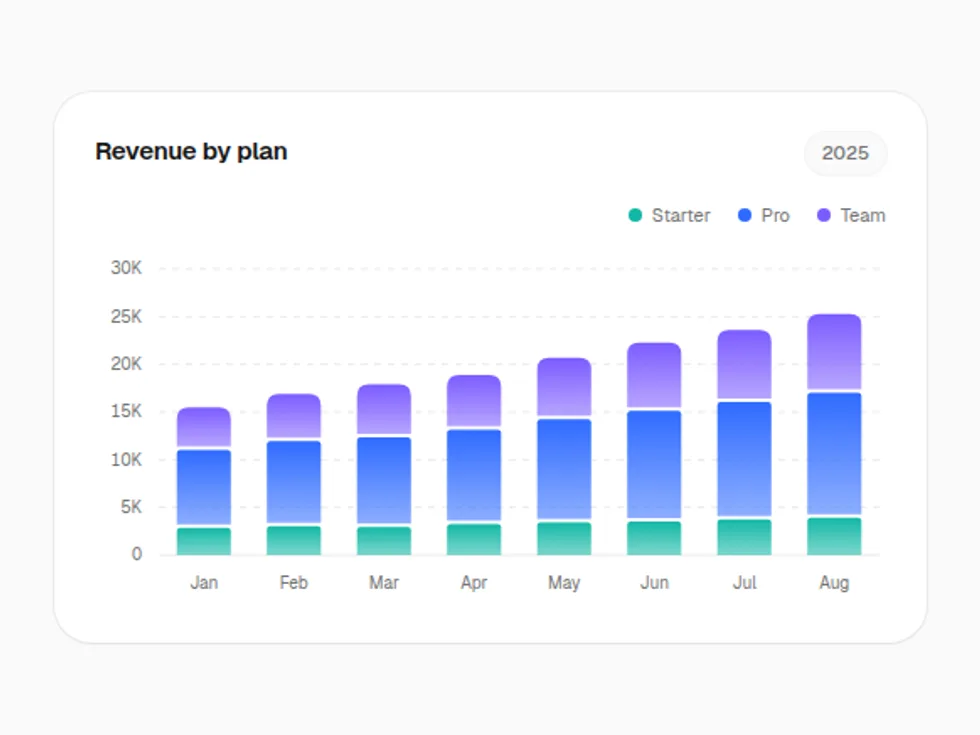 Gradient Stacked Bar Chart preview