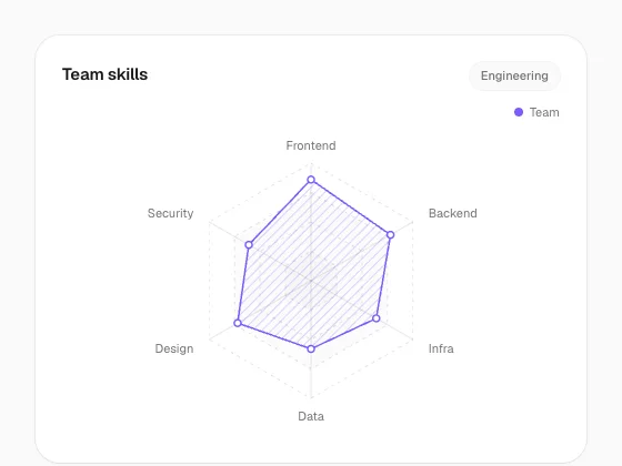 Outlined Hexagon Chart preview