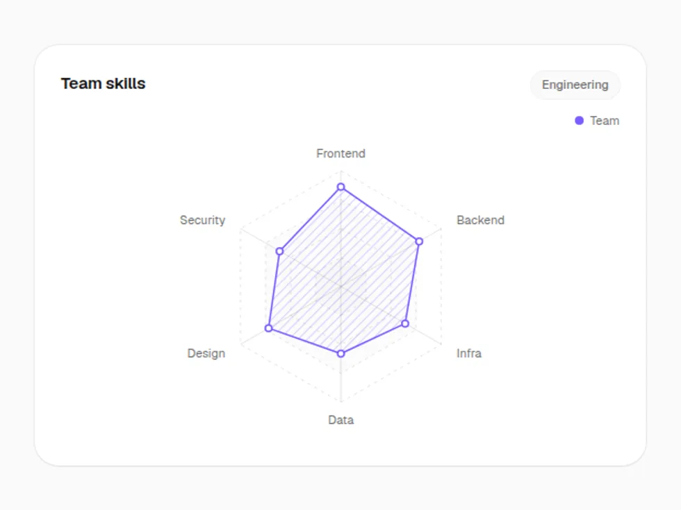Outlined Hexagon Chart preview
