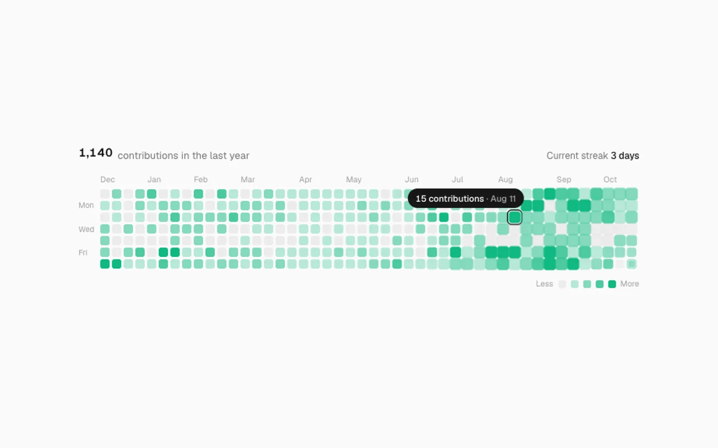 Contribution Heatmap preview