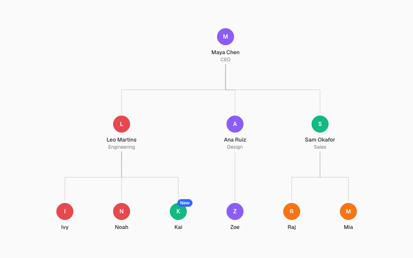 Org Tree preview