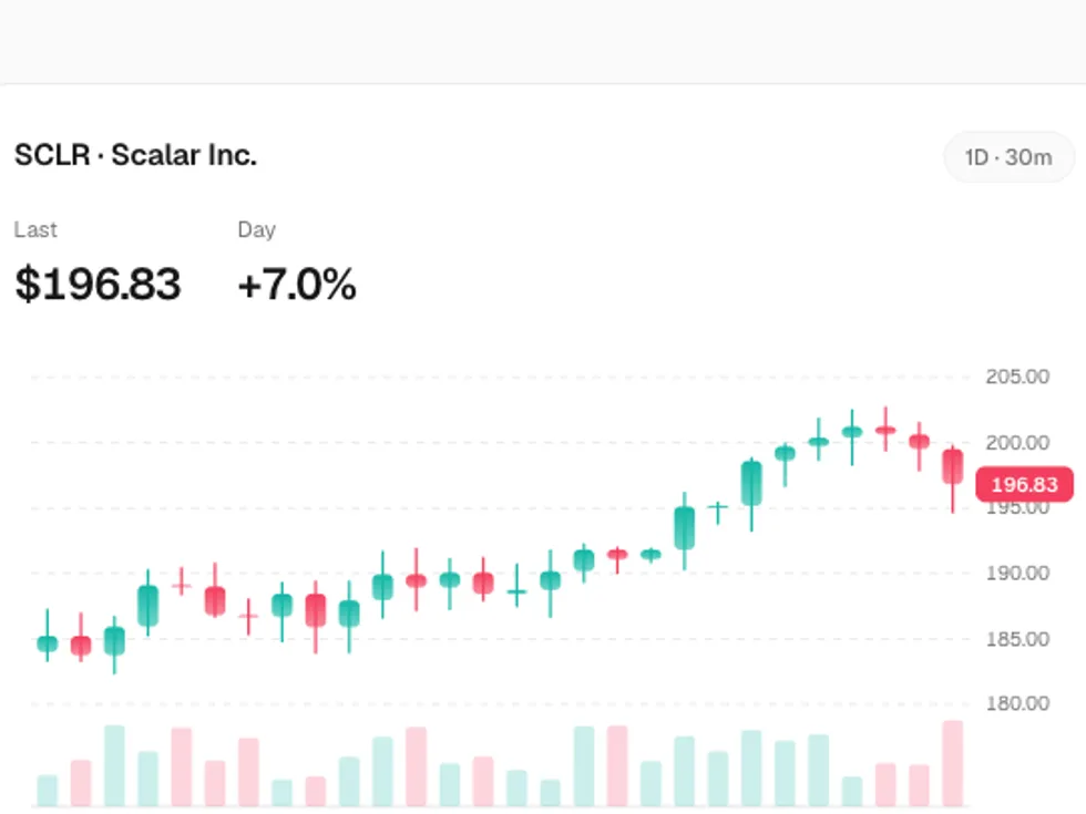Gradient Candlestick Chart preview
