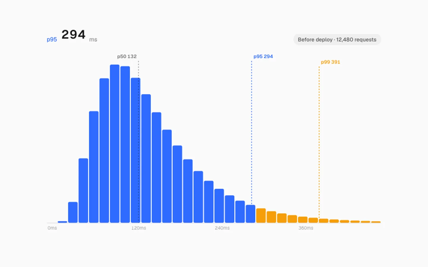Latency Histogram preview