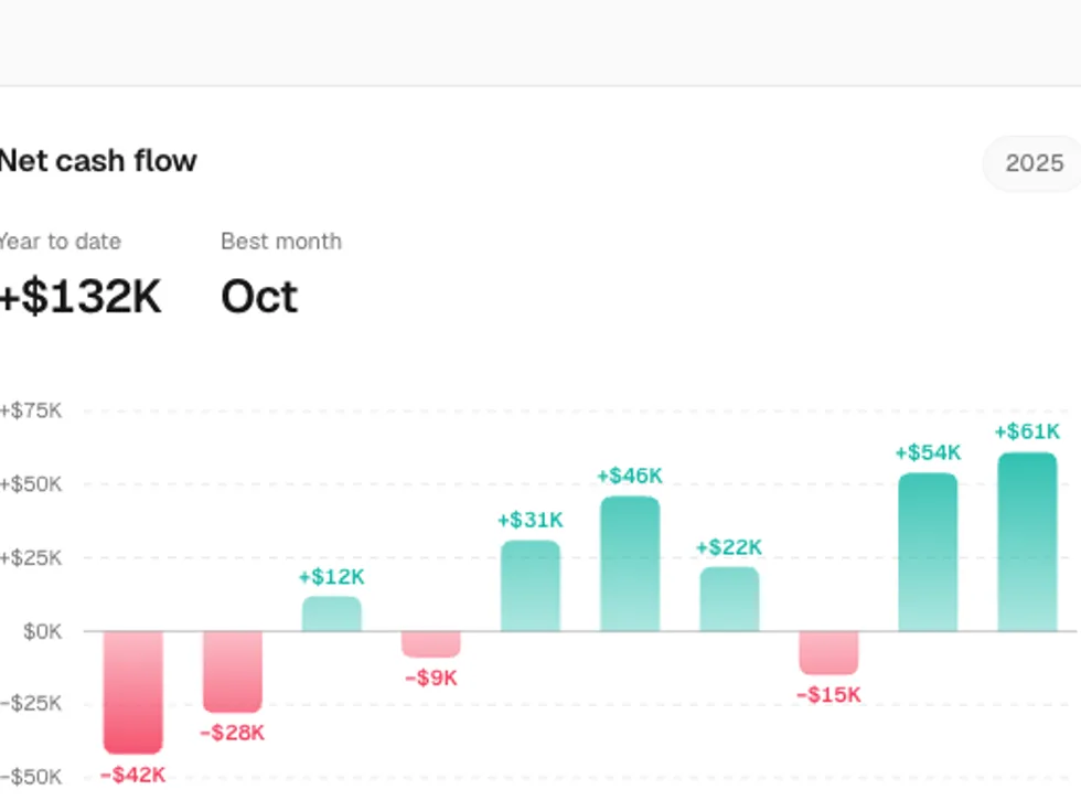 Gradient Diverging Bar Chart preview