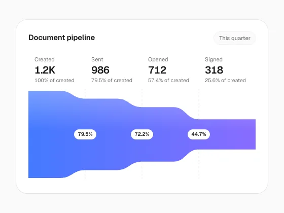 Gradient Funnel Chart preview