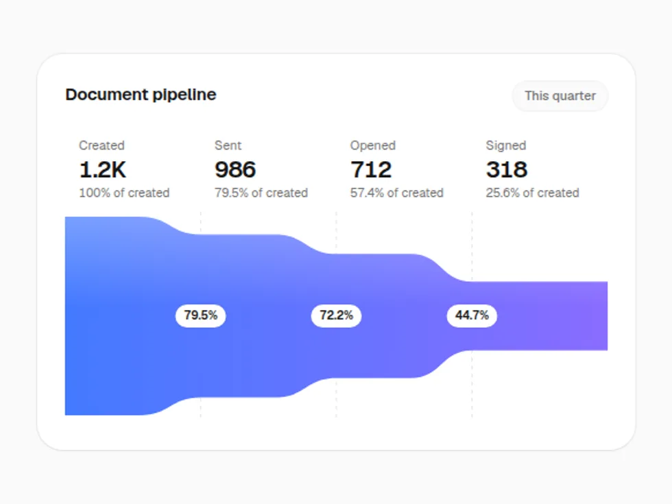 Gradient Funnel Chart preview