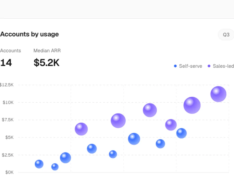 Gradient Scatter Chart preview