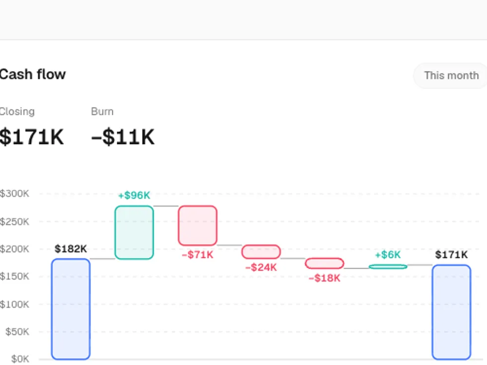 Outlined Waterfall Chart preview