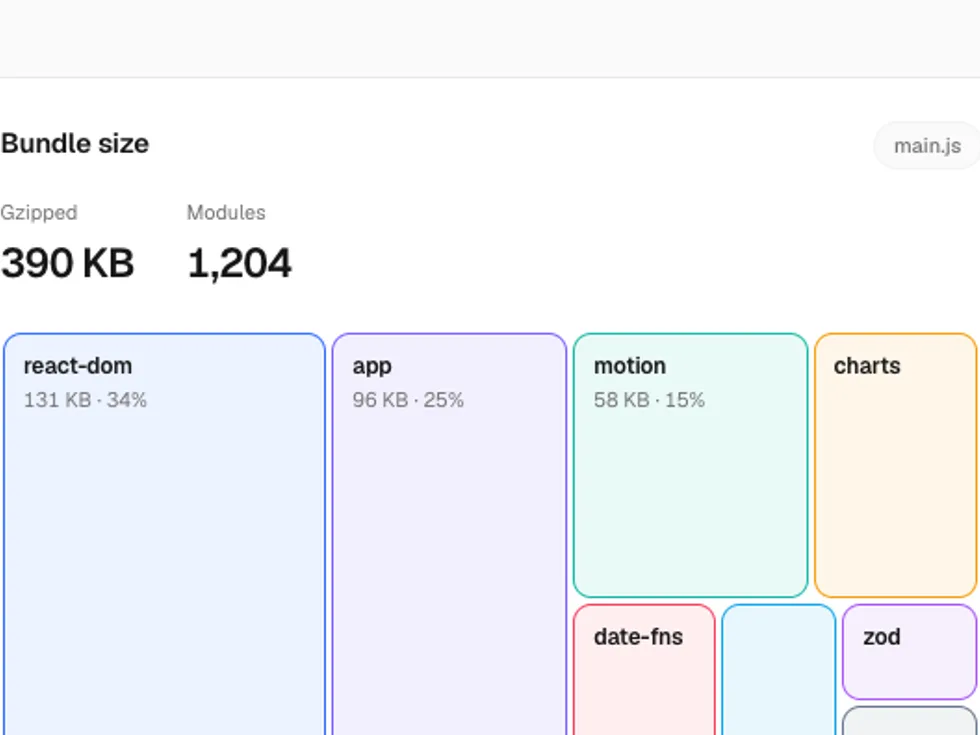 Outlined Treemap preview