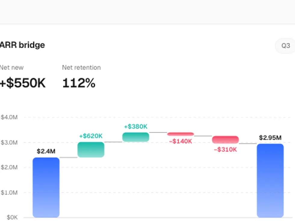 Gradient Waterfall Chart preview