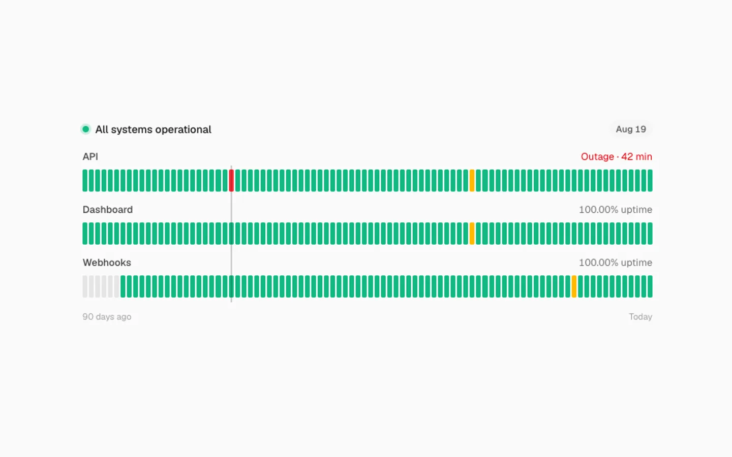Uptime Bars preview