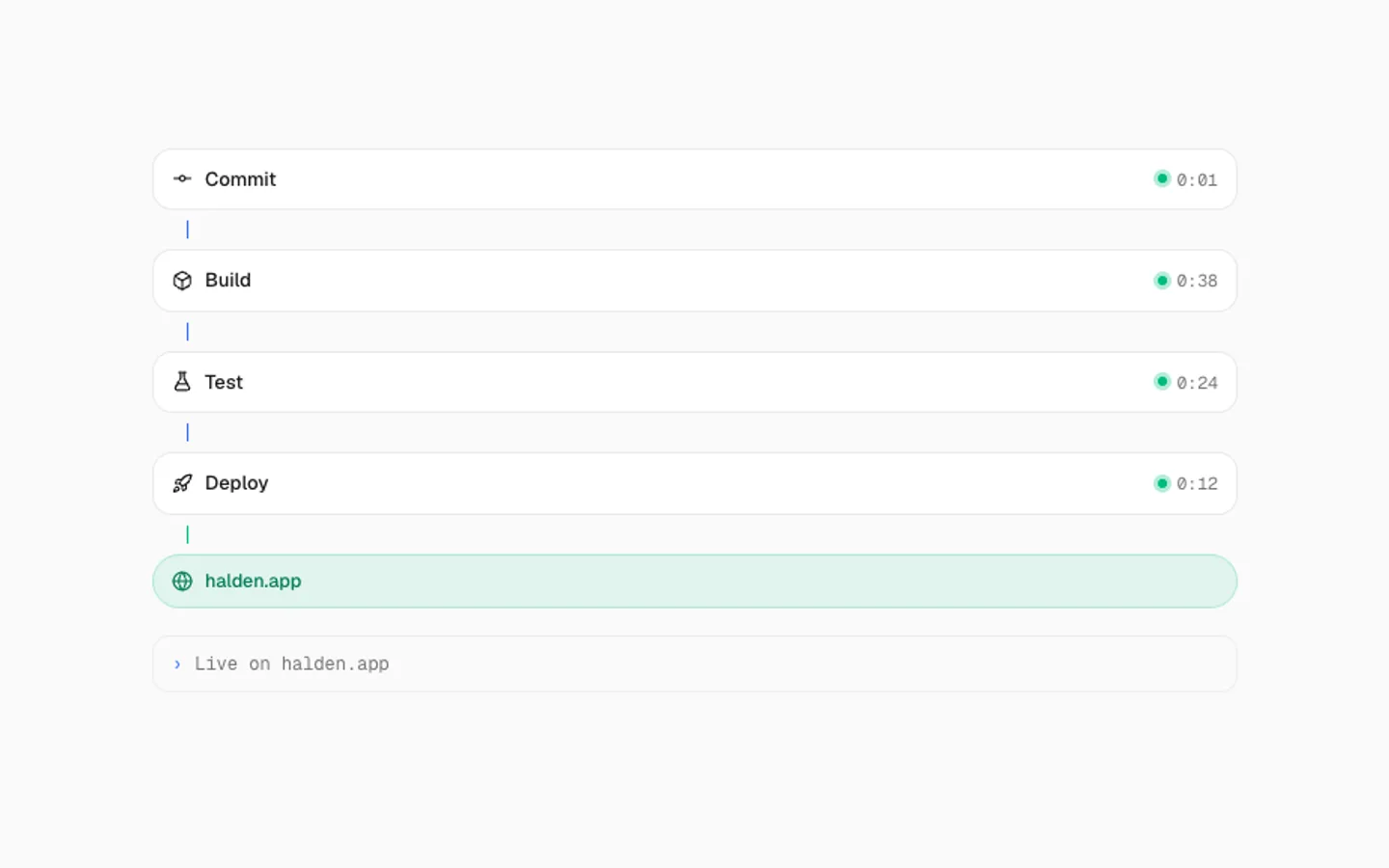 Deploy Pipeline preview