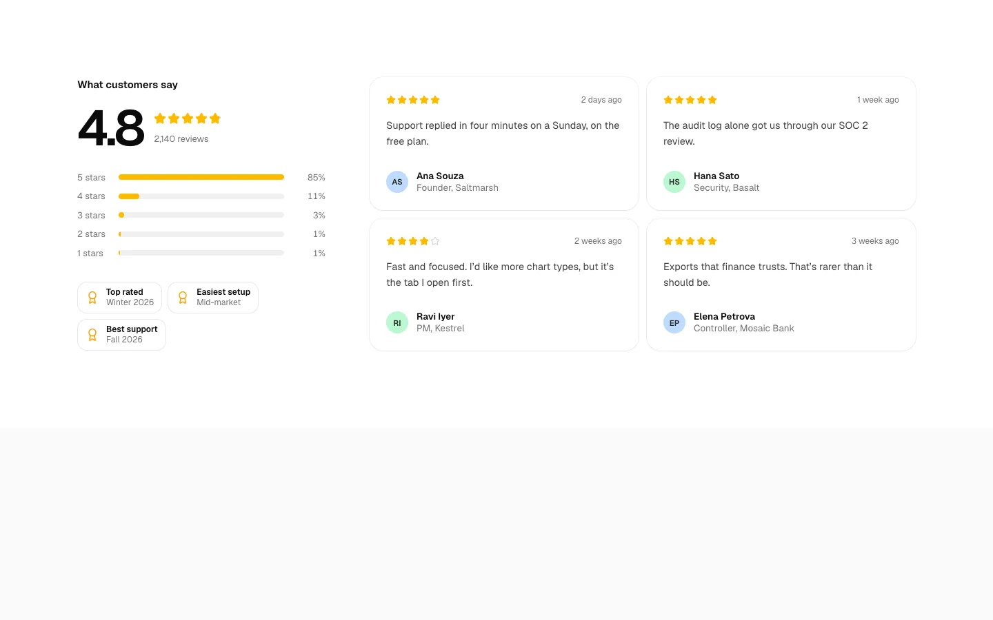 Rating Summary preview