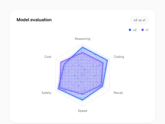 Sparkle Hexagon Chart preview