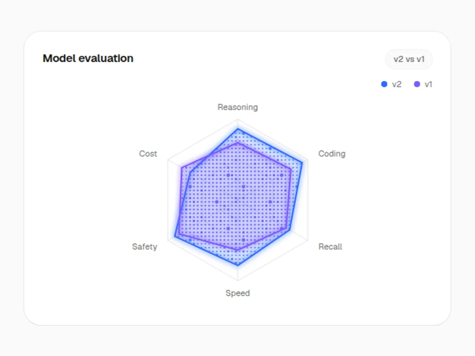 Sparkle Hexagon Chart preview