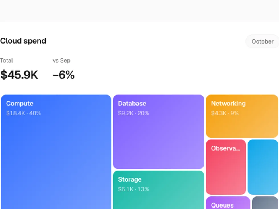 Gradient Treemap preview